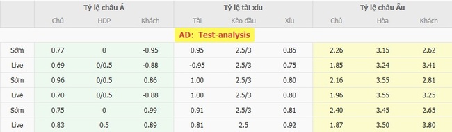 Nhận định soi kèo Lincoln City vs Reading 21h00 ngày 02/08 3 Tỷ lệ cược kèo thơm Lincoln City vs Reading