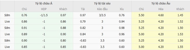 Nhận định soi kèo Mlada Boleslav vs Viktoria Plzen, 23h00 ngày 19/08 3 Tỷ lệ cược kèo thơm Mlada Boleslav vs Viktoria Plzen