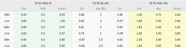 Nhận định soi kèo Monchengladbach vs Hamburger 22h30 ngày 24/08 3 Tỷ lệ cược kèo thơm Monchengladbach vs Hamburger