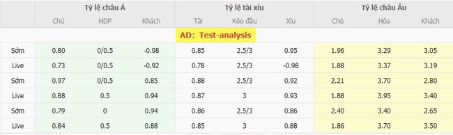 Nhận định soi kèo Monterrey vs New York Red Bulls 07h30 ngày 04/08 3 Tỷ lệ cược kèo thơm Monterrey vs New York Red Bulls