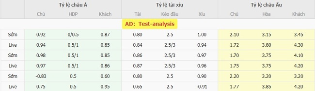 Nhận định soi kèo New England Revolution vs Washington D.C. United, 06h30 ngày 10/08 3 Tỷ lệ cược kèo thơm New England Revolution vs Washington D.C. United