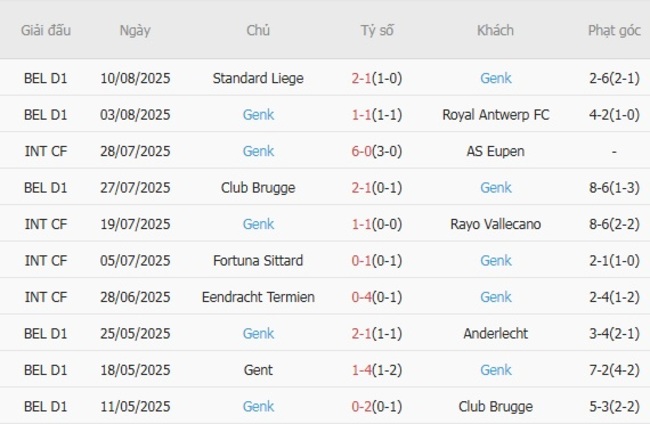 Nhận định soi kèo Oud Heverlee Leuven vs Genk, 01h45 ngày 16/08 5 Thành tích gần đây của Genk