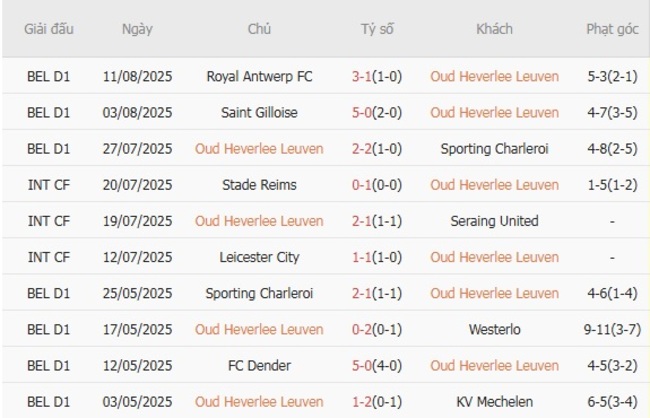 Nhận định soi kèo Oud Heverlee Leuven vs Genk, 01h45 ngày 16/08 4 Thành tích gần đây của Oud Heverlee Leuven