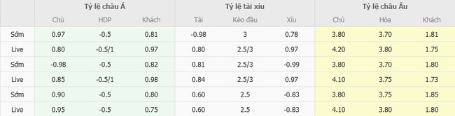 Nhận định soi kèo Oud Heverlee Leuven vs Genk, 01h45 ngày 16/08 3 Tỷ lệ cược kèo thơm Oud Heverlee Leuven vs Genk