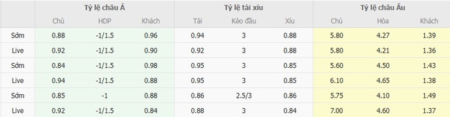 Nhận định soi kèo Oxford United vs Brighton 01h45 ngày 28/08 3 Tỷ lệ cược kèo thơm Oxford United vs Brighton