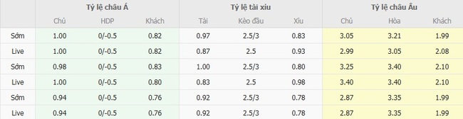 Nhận định soi kèo Preuben Munster vs Hertha BSC Berlin, 23h00 ngày 18/08 3 Tỷ lệ cược kèo thơm Preuben Munster vs Hertha BSC Berlin
