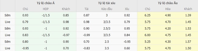 Nhận định soi kèo SBV Excelsior vs Feyenoord Rotterdam, 23h45 ngày 16/08 3 Tỷ lệ cược kèo thơm SBV Excelsior vs Feyenoord Rotterdam