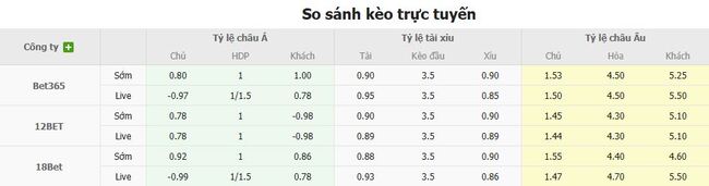 Nhận định soi kèo Shanghai Port vs Henan FC 18h35 ngày 15/08 3 Tỷ lệ cược kèo thơm Shanghai Port vs Henan FC