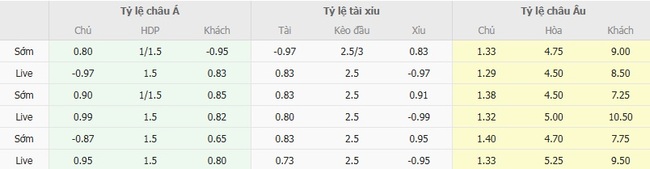 Nhận định soi kèo Sporting Braga vs AVS Futebol, 02h30 ngày 25/08 3 Tỷ lệ cược kèo thơm Sporting Braga vs AVS Futebol