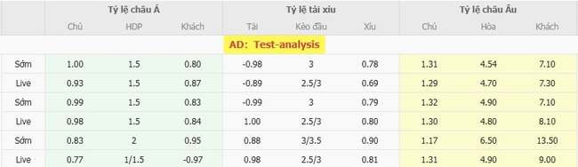 Nhận định soi kèo Steaua Bucuresti vs De Rita Goni Lane, 01h30 ngày 08/08 3 Tỷ lệ cược kèo thơm Steaua Bucuresti vs De Rita Goni Lane