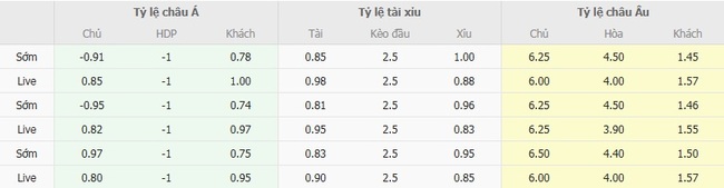 Nhận định soi kèo US Sassuolo Calcio vs Napoli 23h30 ngày 23/08 3 Tỷ lệ cược kèo thơm US Sassuolo Calcio vs Napoli