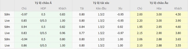 Nhận định soi kèo Valencia vs Getafe, 2h30 ngày 30/08 3 nhan dinh valencia vs getafe 4