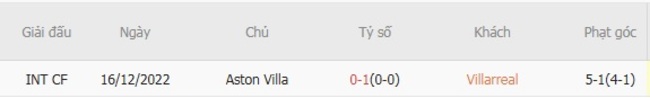 Nhận định soi kèo Villarreal vs Aston Villa, 02h00 ngày 11/08 6 Kết quả đụng độ gần đây giữa Villarreal vs Aston Villa