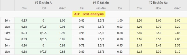 Nhận định soi kèo Watford vs Norwich City 01h45 ngày 13/08 3 Tỷ lệ cược kèo thơm Watford vs Norwich City