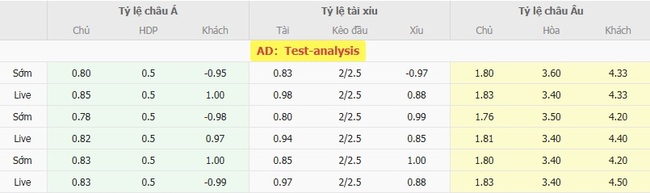 Nhận định soi kèo West Bromwich(WBA) vs Blackburn Rovers, 21h00 ngày 09/08 3 Tỷ lệ cược kèo thơm West Bromwich(WBA) vs Blackburn Rovers